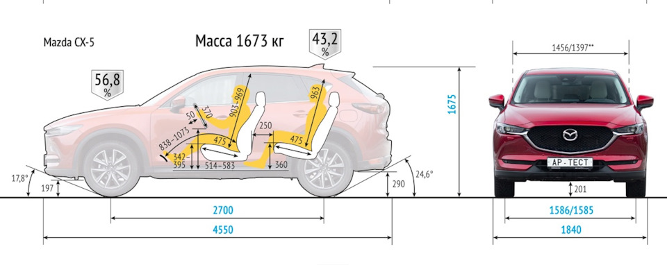 mazda — BMW X1 (F48)