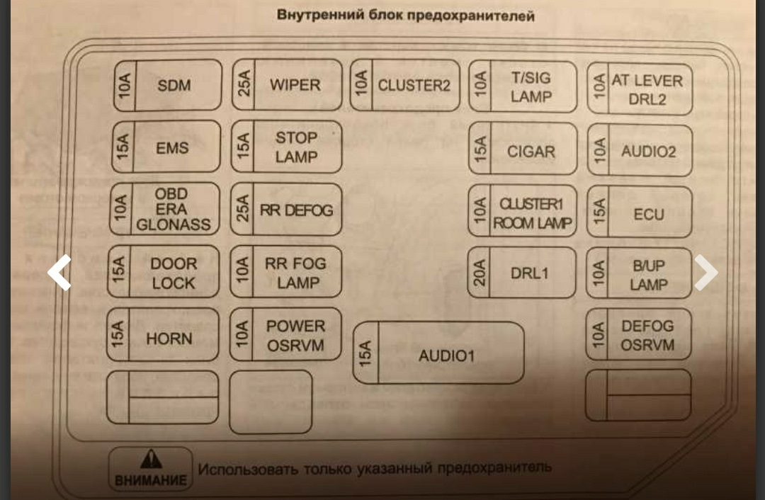 Предохранители равон р3 схема предохранителей