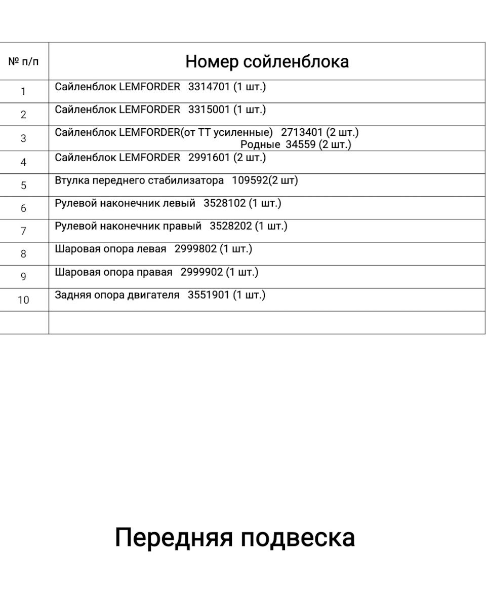 Ремонт передней подвески — Volkswagen Passat B6, 1,6 л, 2005 года |  запчасти | DRIVE2