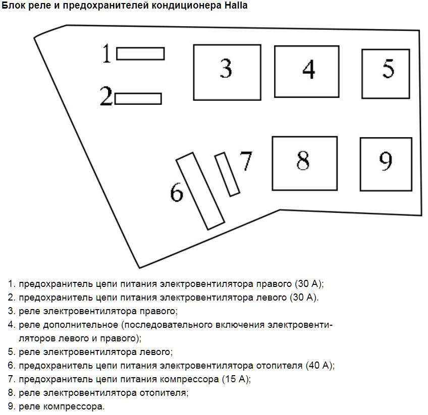 Схема предохранителей приора. Блок реле кондиционера halla. Реле кондиционера Приора Халла. Предохранители Приора с кондиционером Халла. Схема предохранителей Приора с кондиционером 2012 хэтчбек.