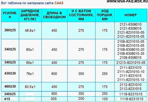 NAAAAgJWKuA 960 Как открыть багажник ниссан цефиро