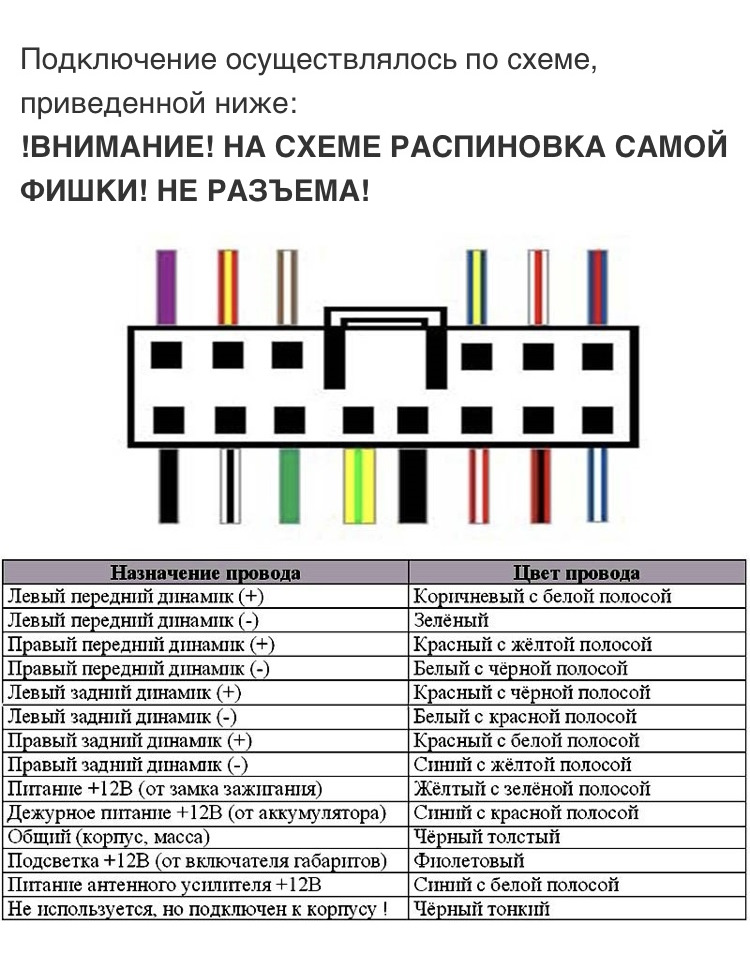 Каким цветом провода для подключения магнитолы Підключення AUX і сабвуфер peoneer. - Subaru Outback (BP), 3 л, 2008 года автозв