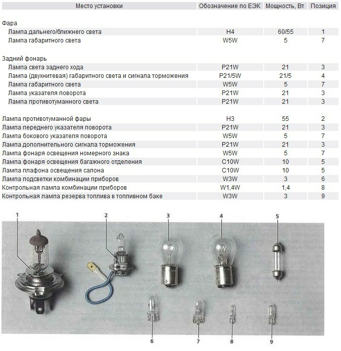 Клуб Honda CR-V Россия