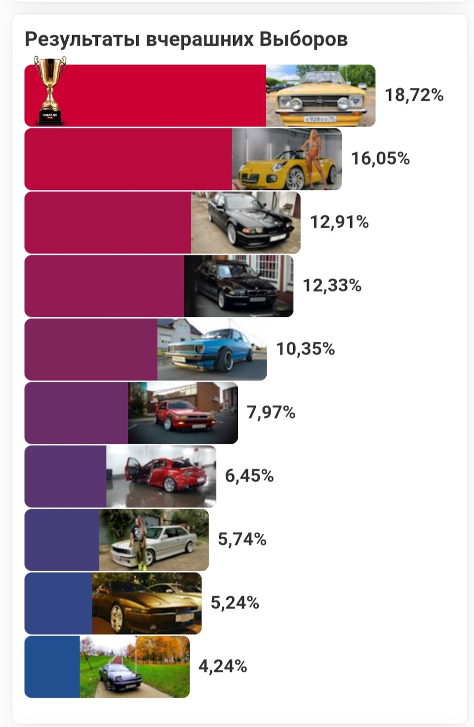 Итоги выборов — Toyota Celica (160), 1,6 л, 1986 года | рейтинг и ...
