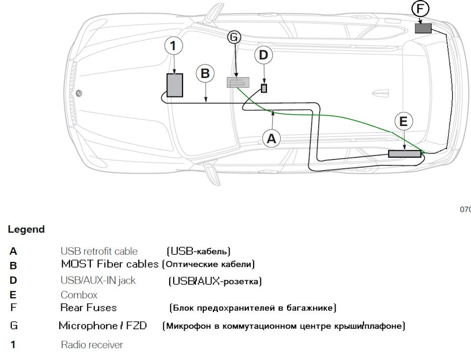 Блок предохранителей для BMW X5 E70