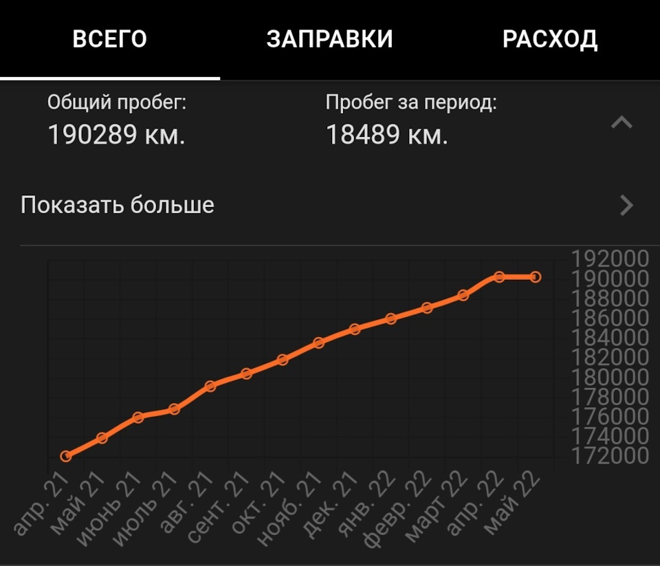 Год владения 10 летним Land Cruiser Prado 150 3.0 — Toyota Land Cruiser  Prado 150-series, 3 л, 2010 года | наблюдение | DRIVE2