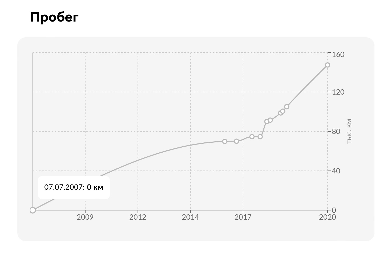 исправленный график. построить круговую диаграмму в excel. исправленный график. постер графики которые убеждают всех. исправленный график.