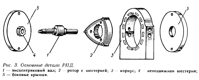 Роторный двигатель чертеж