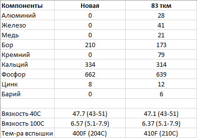 Subaru forester расход