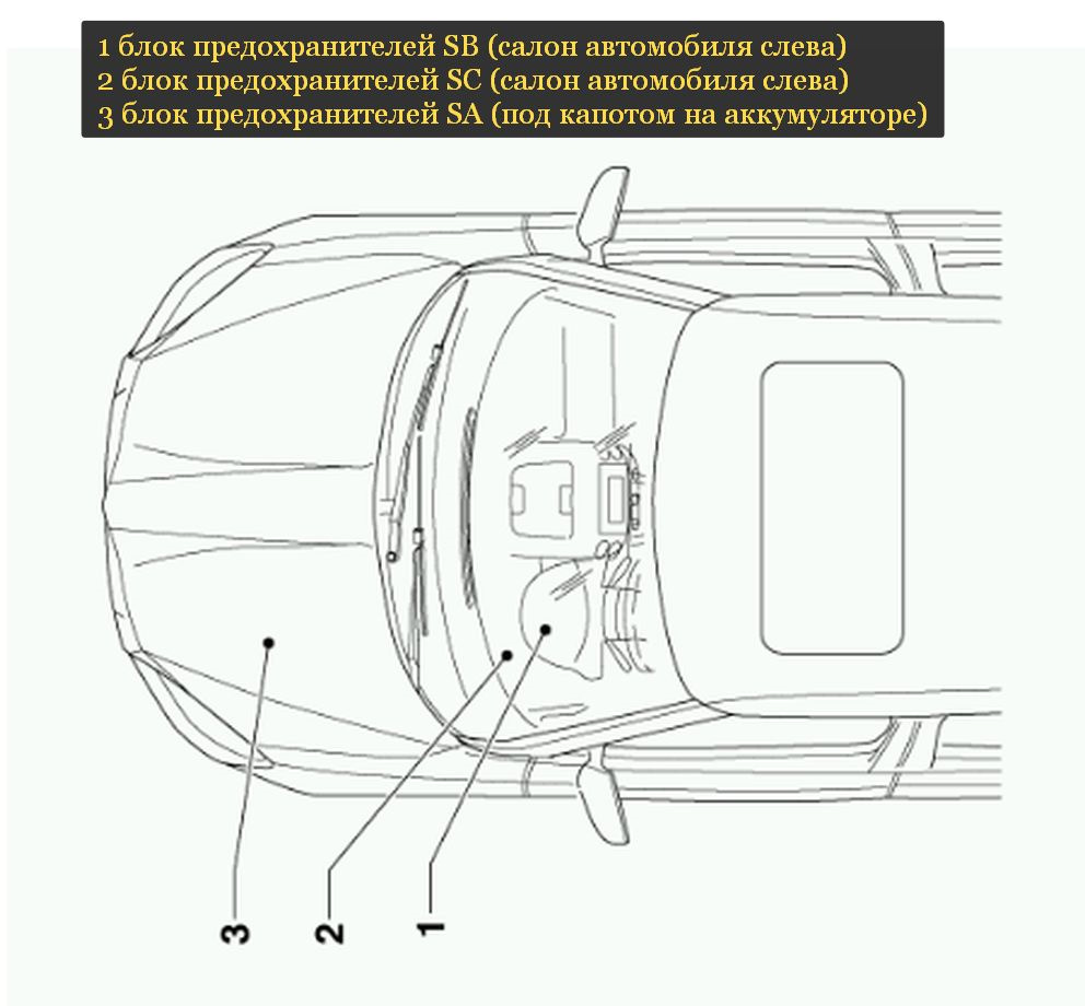 Шкода карок схема предохранителей