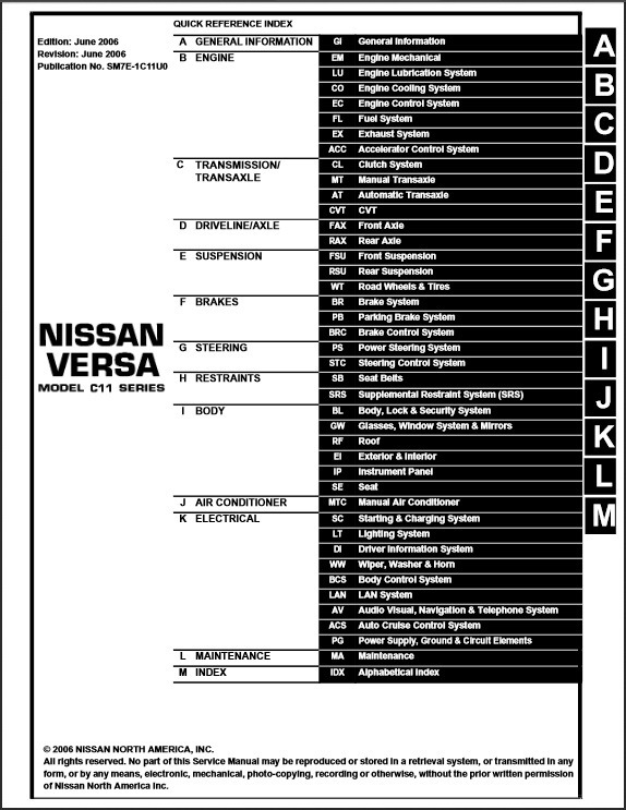 Фото в бортжурнале Nissan Tiida (1G)