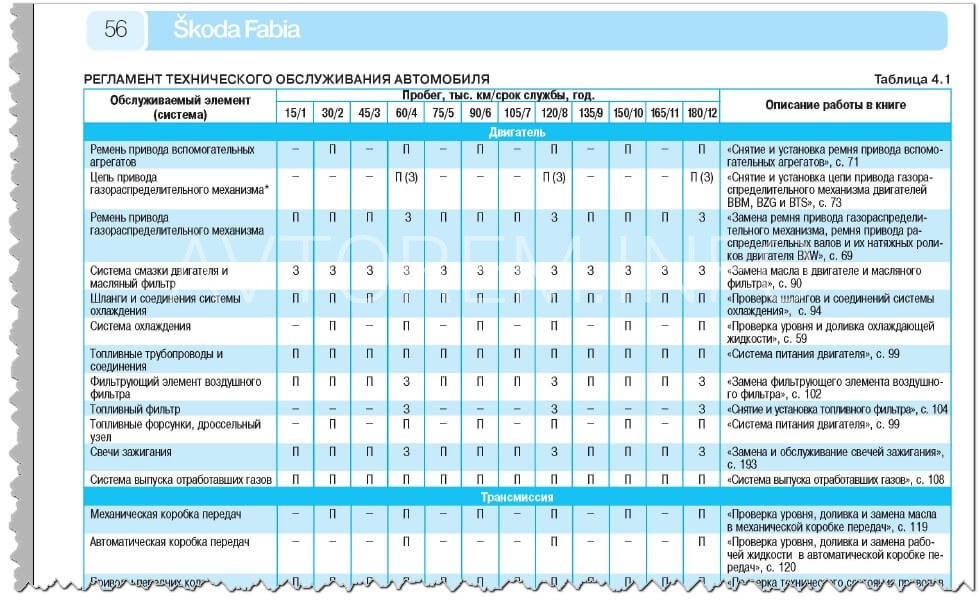 Шкода румстер регламент то