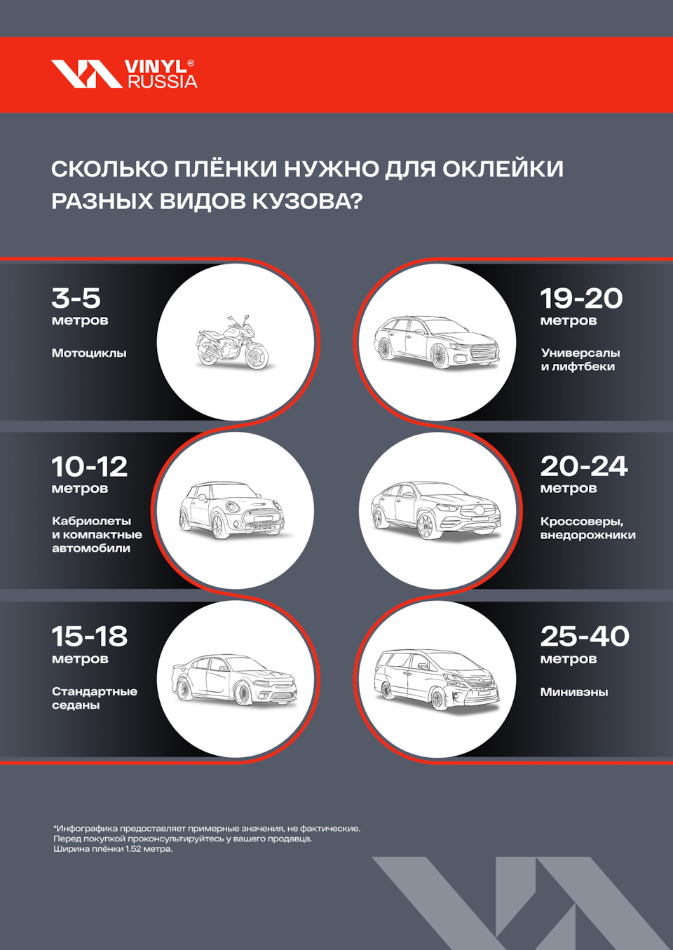 Сколько нужно плёнки для оклейки автомобиля? — VinylRussia на DRIVE2