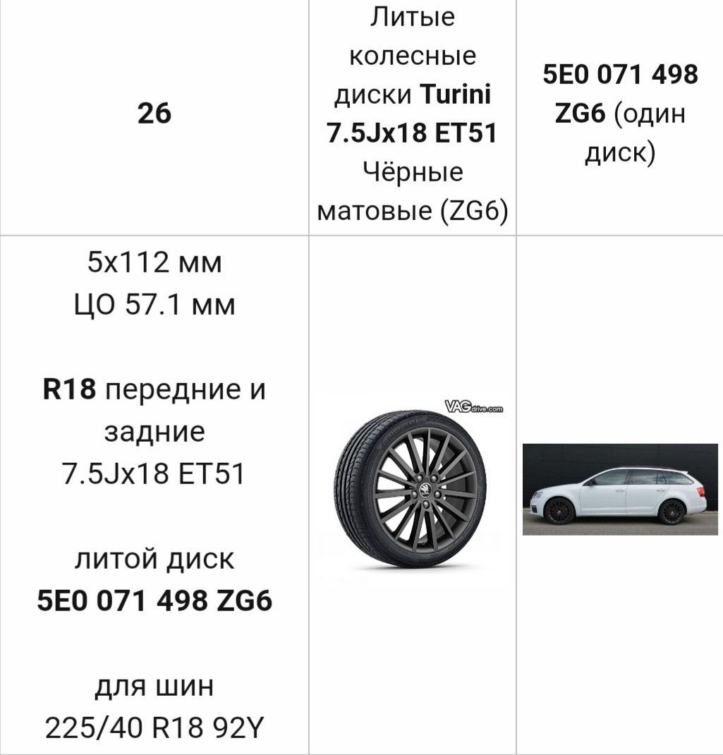 Размеры дисков на шкоду октавию. Заводские 15 диски Шкода Октавиа параметры. Колесные диски Размеры расшифровка.