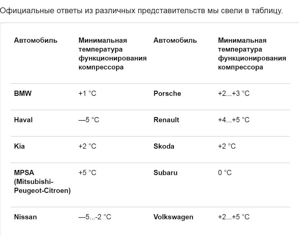 Какую температуру кондиционера устанавливать в комнате