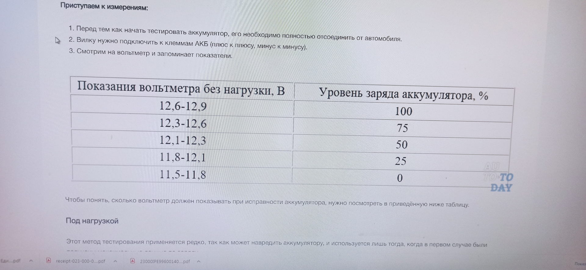 В таблице показано расписание