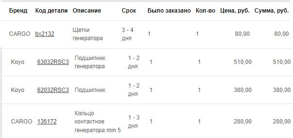 BX2132 Щетки генератора HC-CARGO | Запчасти на DRIVE2