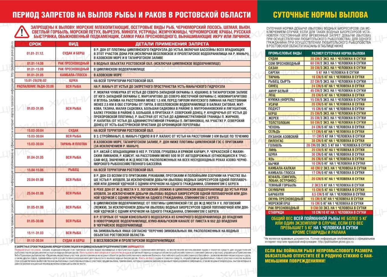 С какого числа запрещено рыбачить