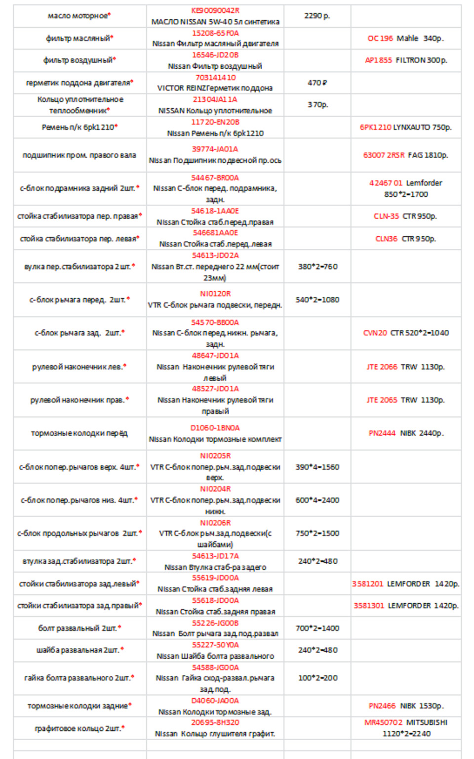 Решил выложить список запчастей что брал на ТО. — Nissan Qashqai+2, 2 л,  2012 года | запчасти | DRIVE2