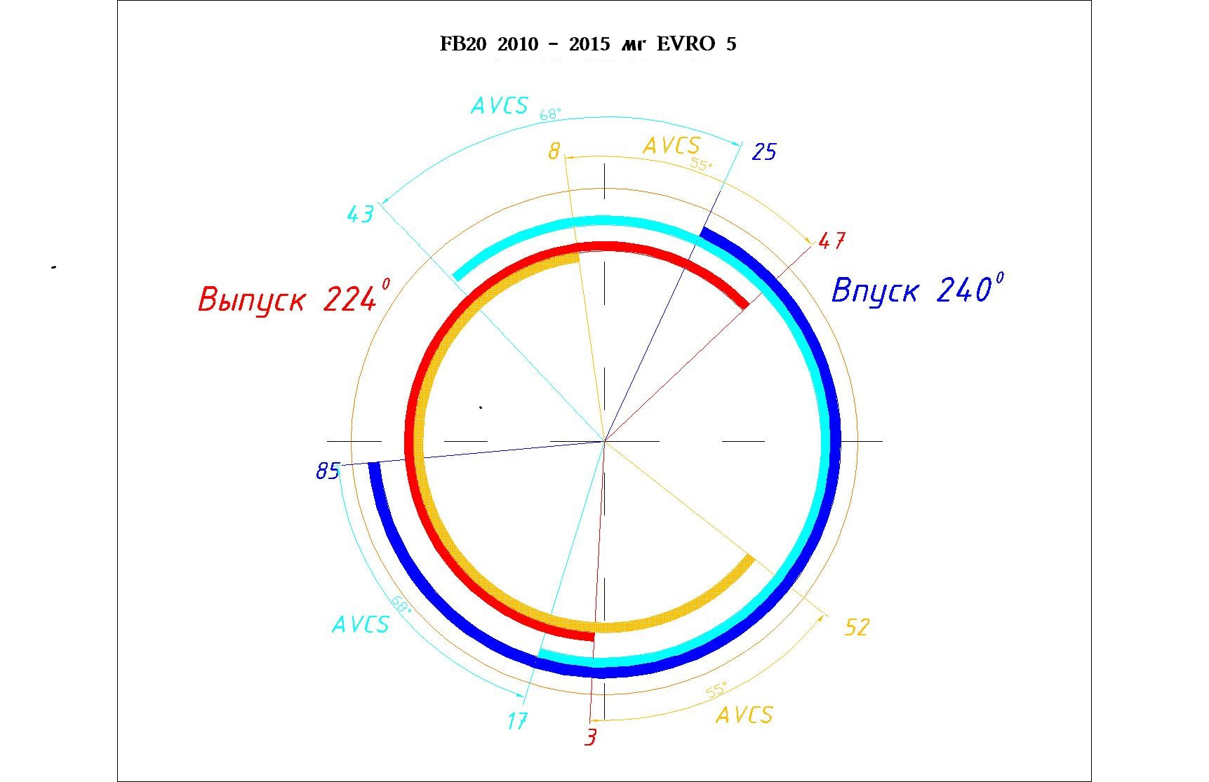 Фазы впуска выпуска. Диаграмма газораспределения 2 тактного двигателя. Фазы газораспределения на ваз 2115. Диаграмма фаз газораспределения двигателя ваз 2110. Угол перекрытия клапанов.