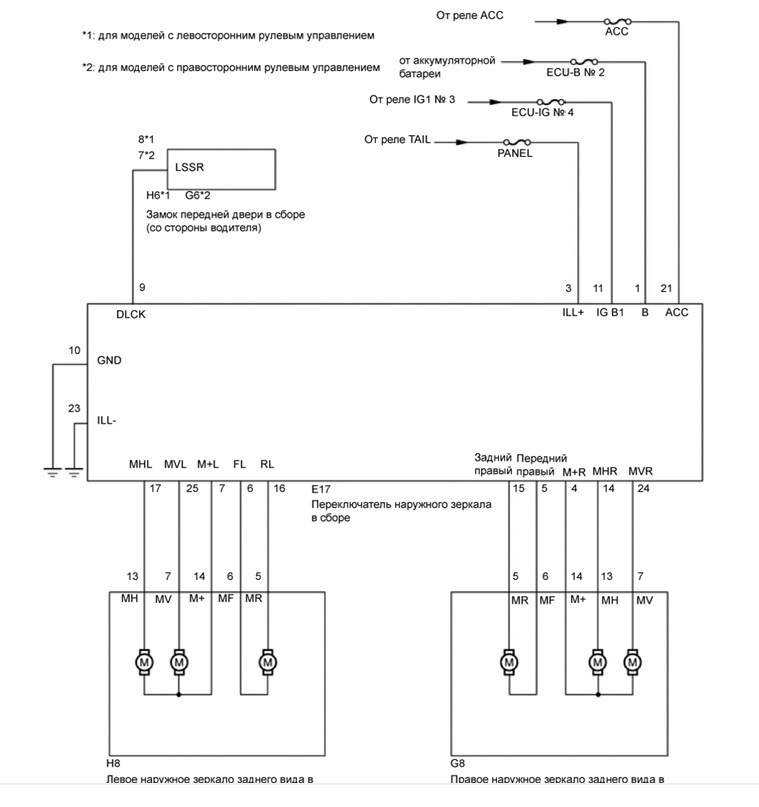 Схема зеркал тойота. Распиновка зеркала Тойота Королла 150. Распиновка зеркала Land Cruiser 200. Распиновка блока управления зеркалами Тойота. Схема управления зеркалами Тойота.