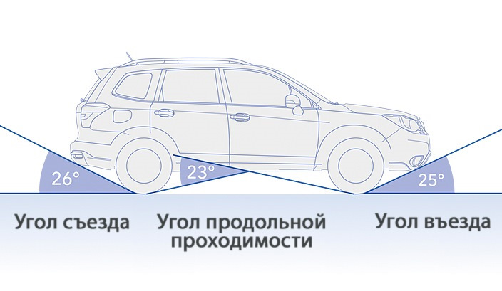 Угол въезда съезда. Угол въезда Субару Форестер. Угол въезда Форестер 5. Субару Форестер 3 углы въезда и съезда. Углы въезда Subaru Forester.