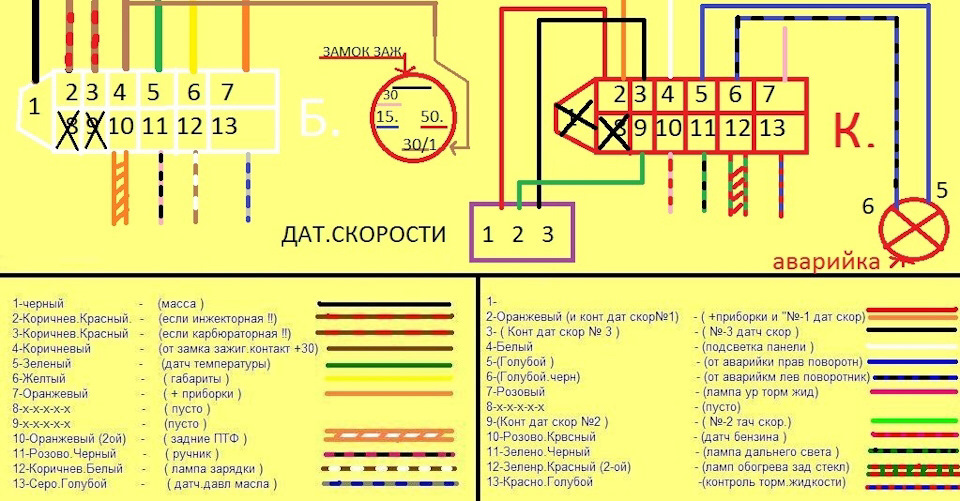 Распиновка ваз