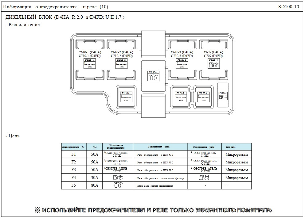 Предохранители ix35 2012 схема