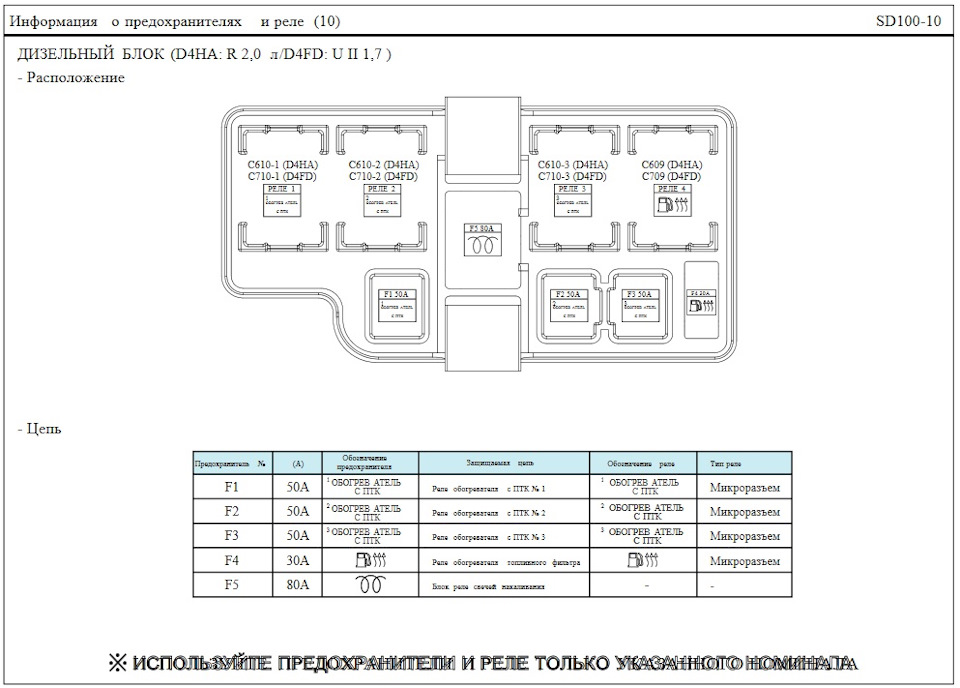 Схема электропроводки ix35