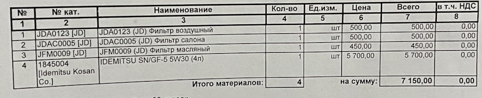 Второе ТО, уже в Крыму — Mazda CX-5 (1G), 2 л, 2012 года | плановое ТО ...