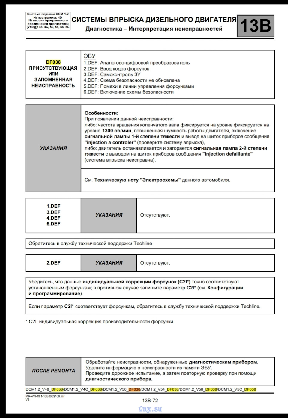 Фото в бортжурнале Renault Kangoo (2G)