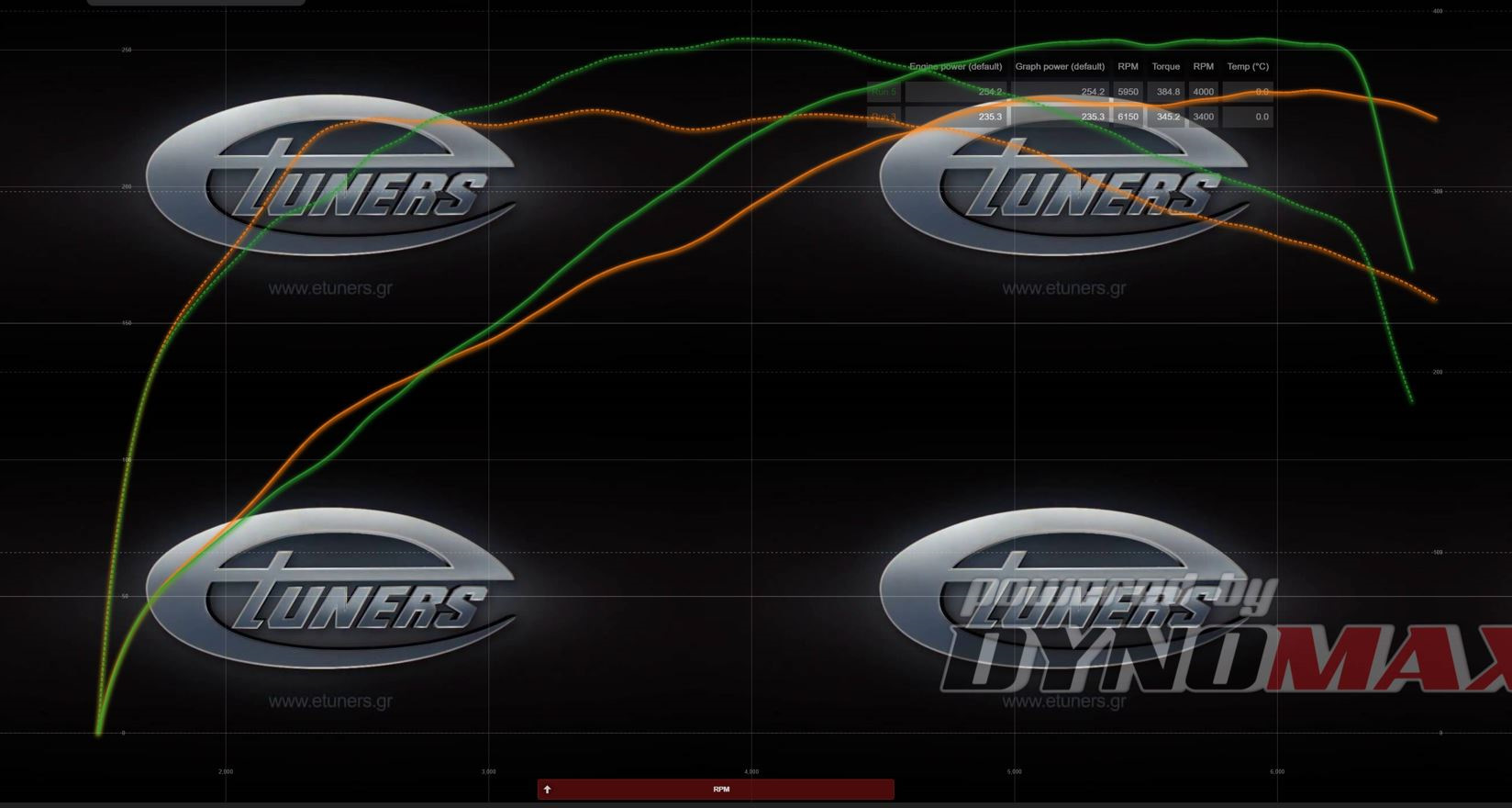 етюнерс чип тюнинг. Etuners czpa. Etuners москва чип. Etuners замер. E tuners.