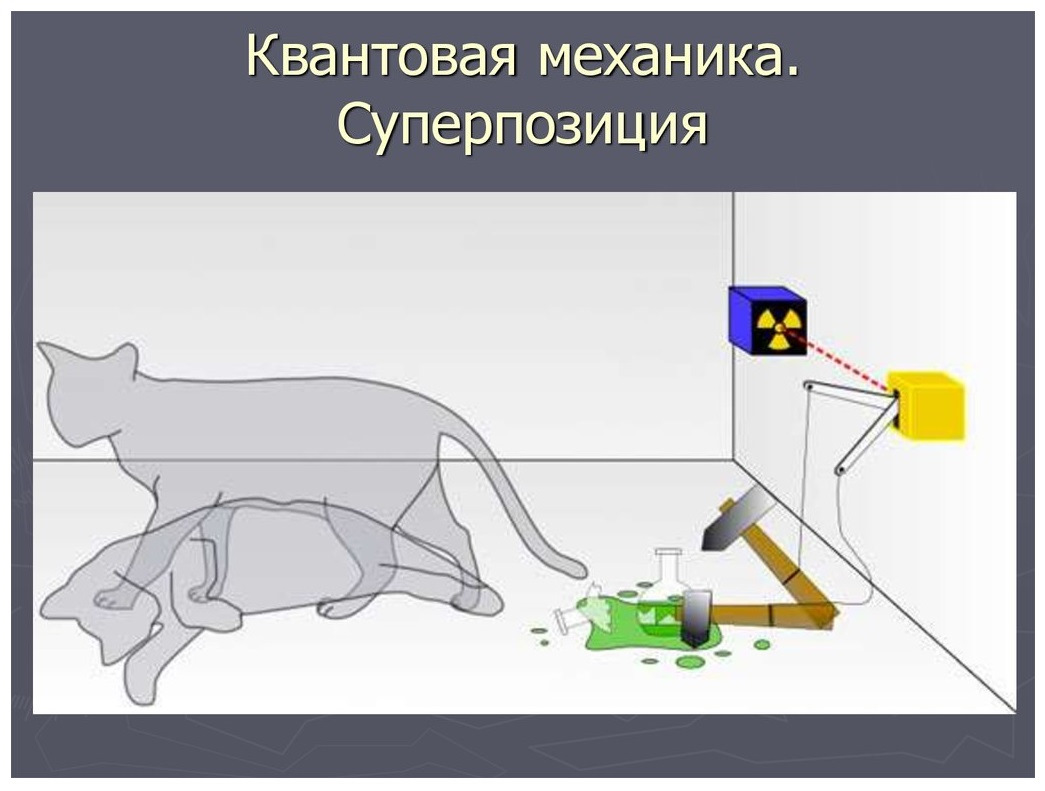 Суперпозиция в физике простыми словами