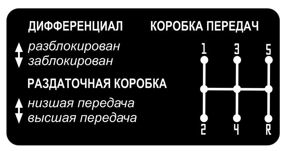 Наклейка управления раздаткой и КПП Нива на Lada 2131, Lada 4x4 3D, Lada 4x4 5D, Lada Niva. | 200 ₽ в городе Владимир | DRIVE2