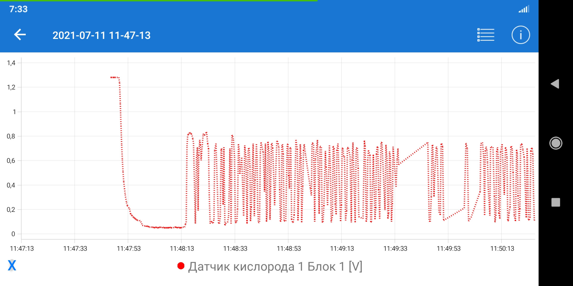 Приора троит при запуске