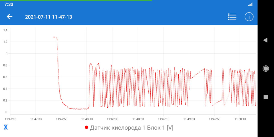 Гранта периодически троит