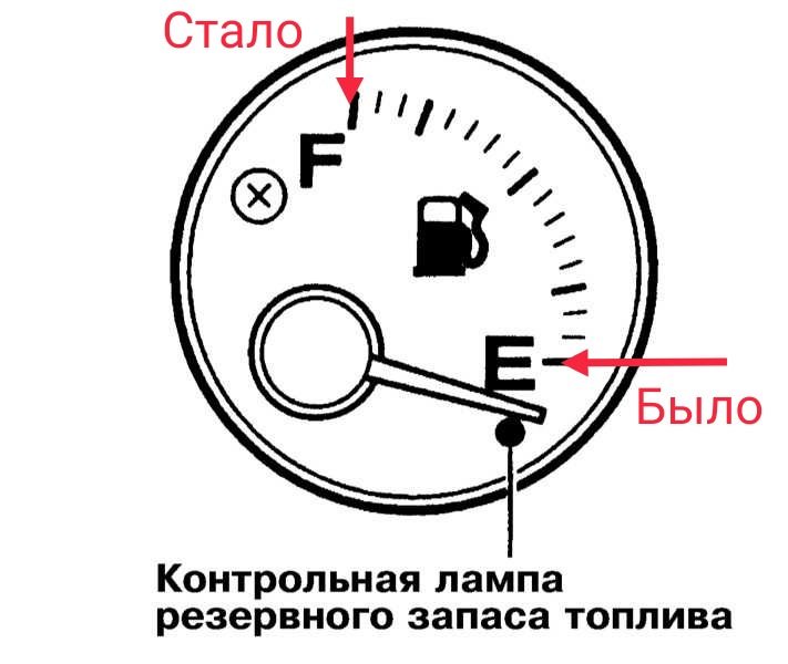 Как на субару уменьшить расход топлива на