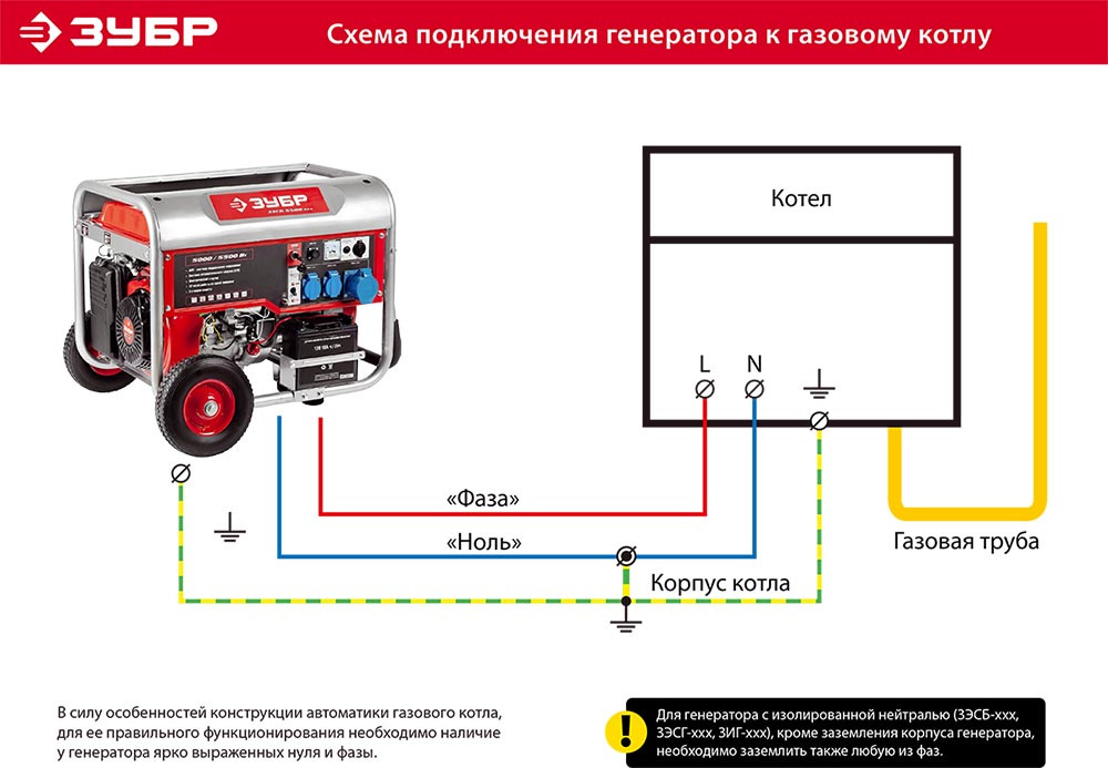Дизель генератор для частного дома схема подключения