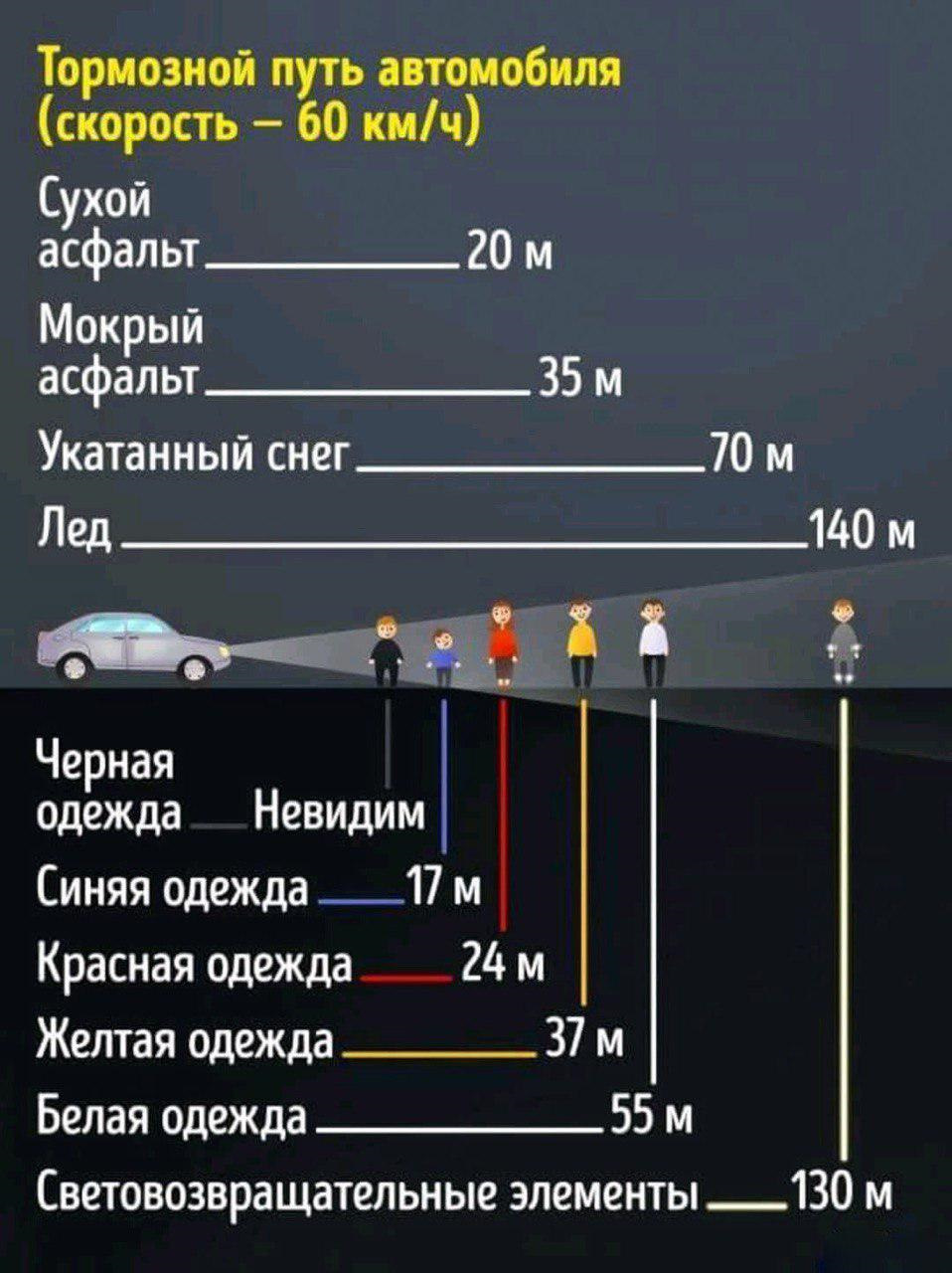 Тормозной путь, непогода, видимость пешехода — DRIVE2