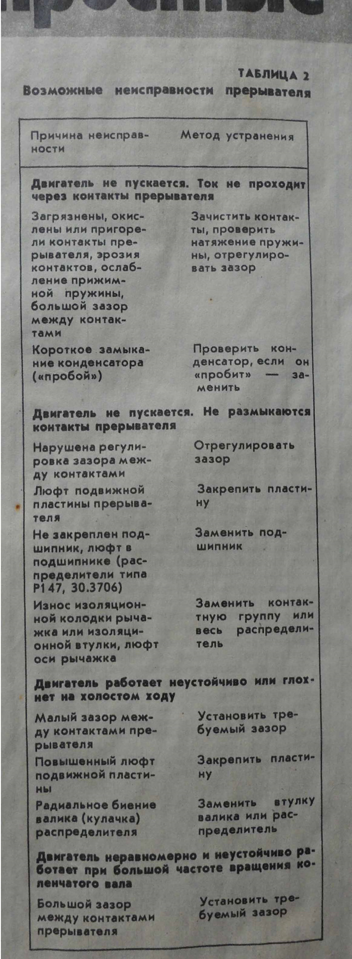 Эти непростые контакты. — ЗАЗ 965, 0,8 л, 1965 года | своими руками | DRIVE2