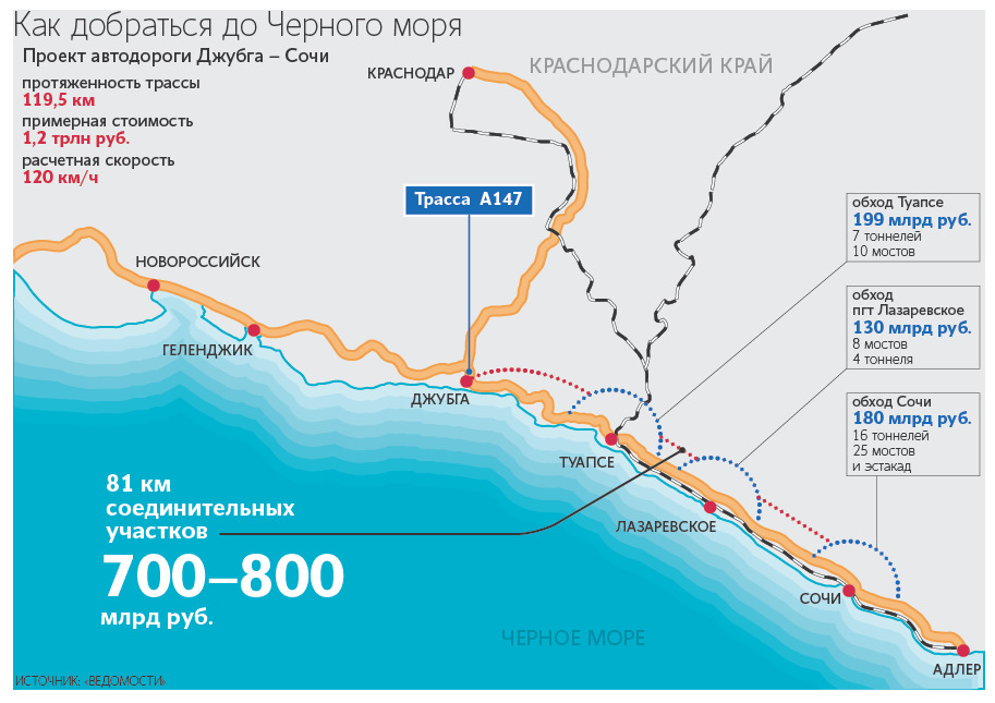 План развития дагомыса