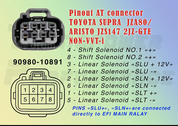 Распиновка разъёма соленоидов Toyota Supra JZA80/JZS147 non VVT-i — DRIVE2