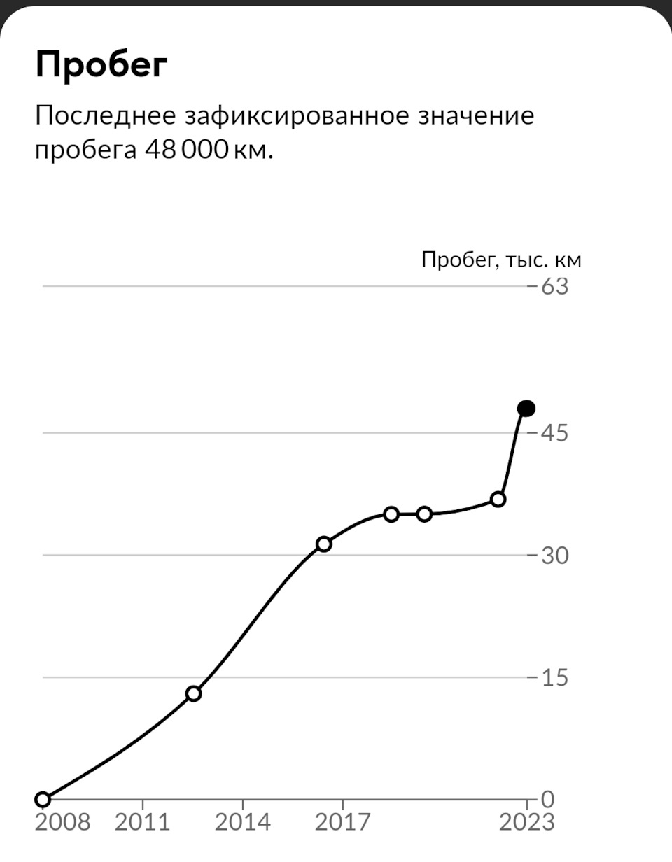 1. Покупка машины. Капсула времени?! Первые впечатления. 🐌💨 — Ford S-Max  (1G), 2,5 л, 2007 года | покупка машины | DRIVE2