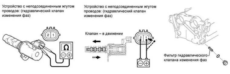 Симптомы и диагностика неисправностей