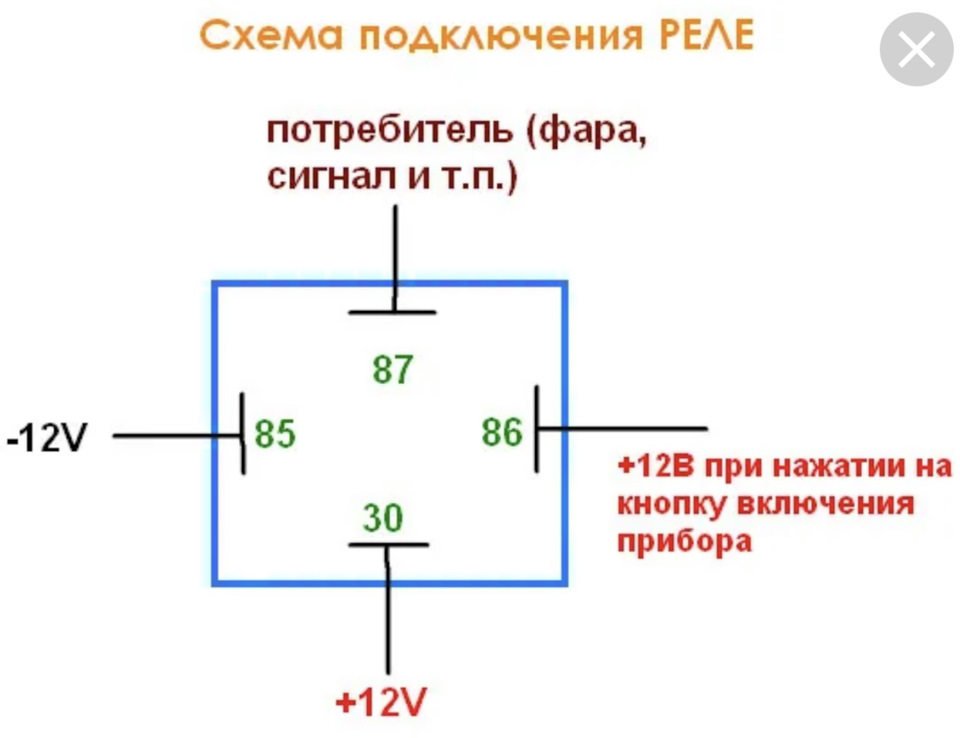 Автомобильное реле 12в схема подключения 4х