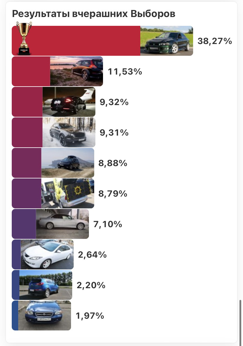 #65 Плохо брызгает?🤔 — Volvo C30, 2,5 л, 2011 года | наблюдение | DRIVE2
