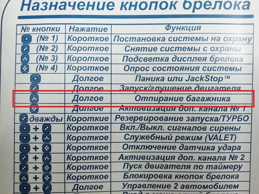 Как на магикар открыть багажник. картинка Как на магикар открыть багажник. Как на магикар открыть багажник фото. Как на магикар открыть багажник видео. Как на магикар открыть багажник смотреть картинку онлайн. смотреть картинку Как на магикар открыть багажник.