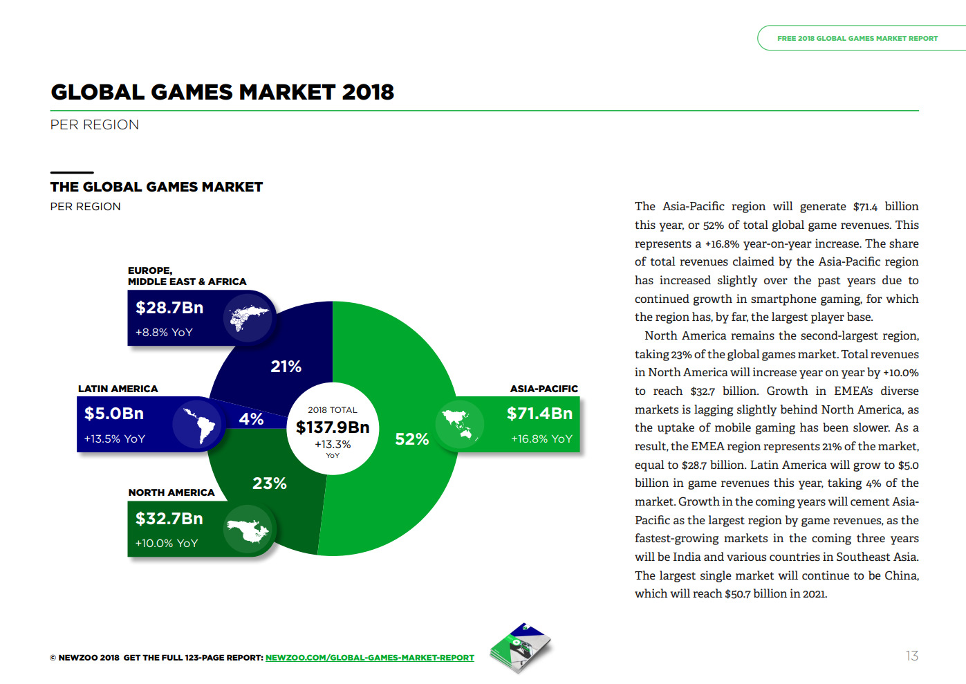 Game market