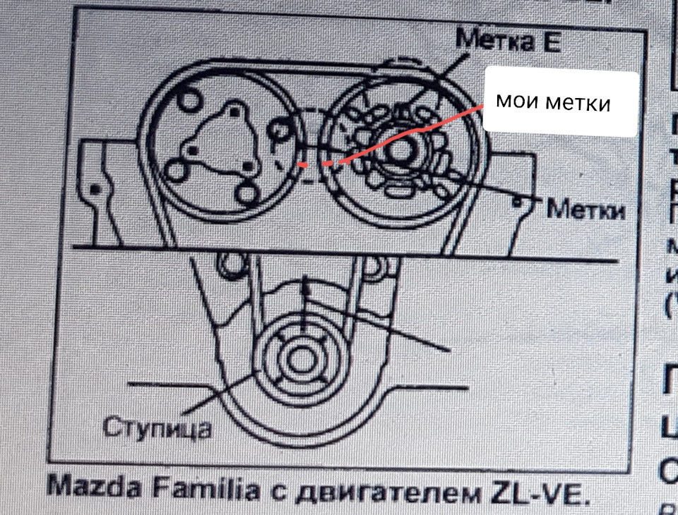 Настройка дпдз мазда 323