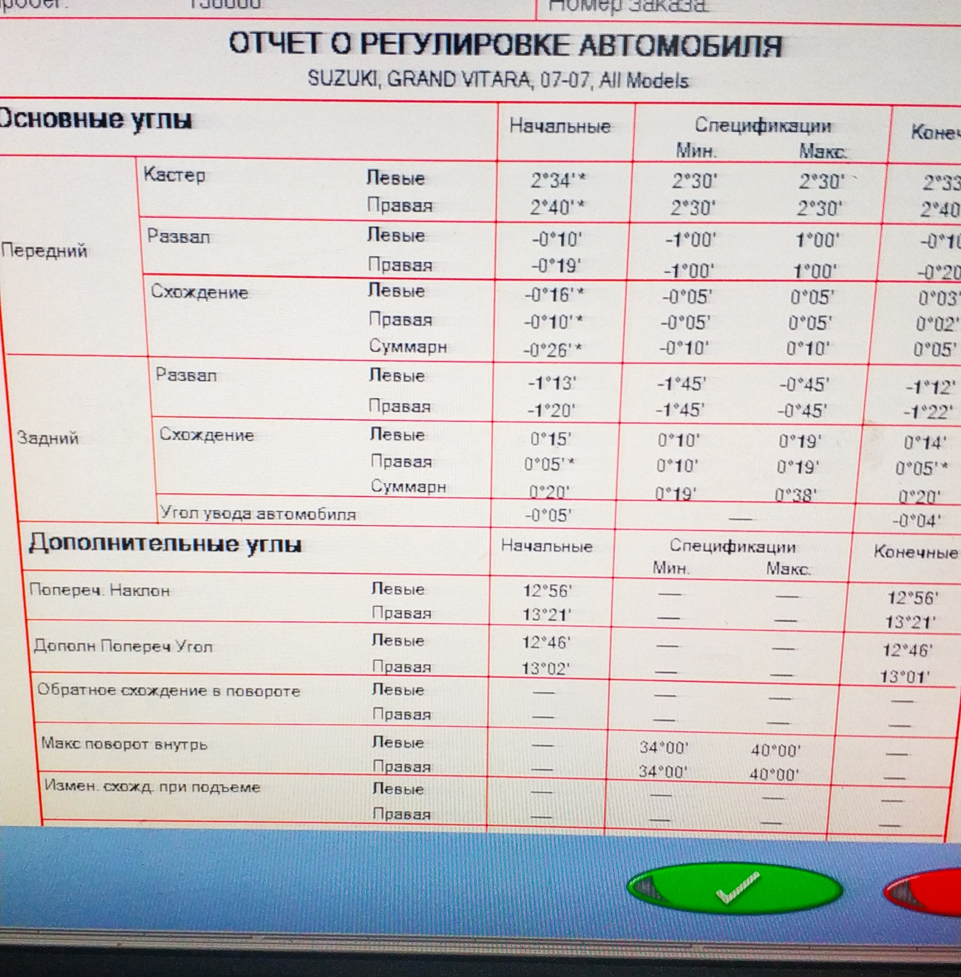Лечение косолапия — Suzuki Grand Vitara (2G), 1,6 л, 2007 года | визит ...